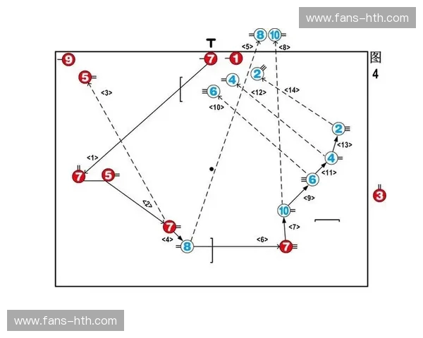 手球战术分析:从防守到进攻的全方位策略解析 手球战术分析:从防守到进攻的全方位策略解析